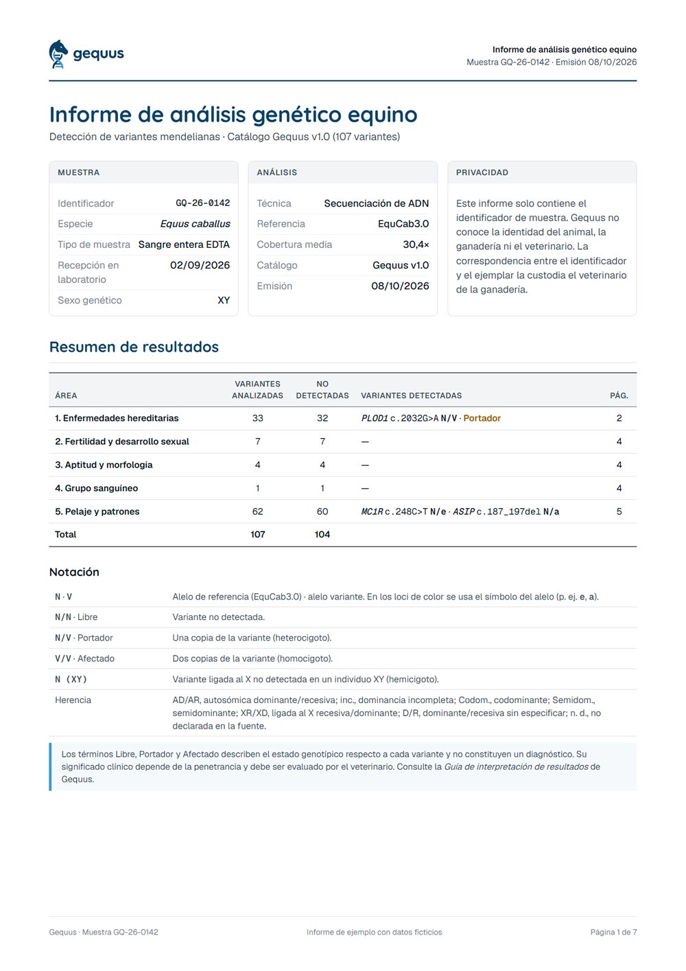 Primera página del informe de ejemplo: identificación de la muestra y resumen de resultados